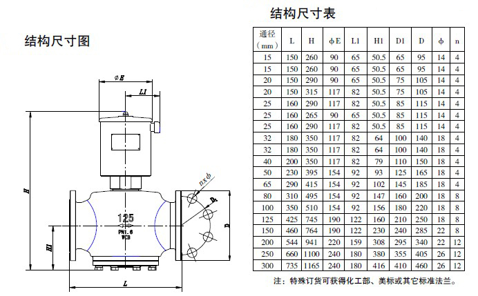 電磁防爆閥