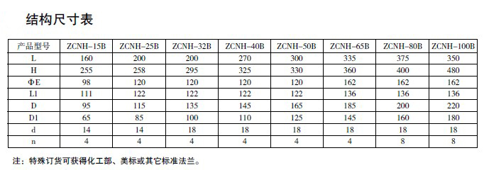 防爆電磁閥