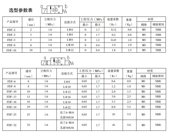 防爆電磁閥