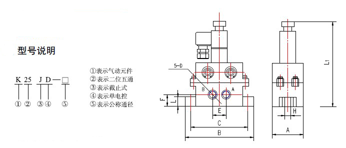 防爆電磁閥