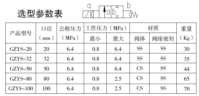 防爆電磁閥